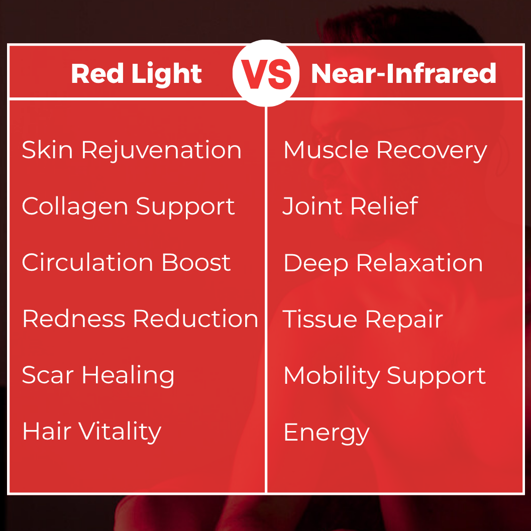 Benefits of red and near infrared