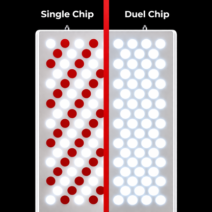 ProRed1500 - Premium Red Light Therapy Panel