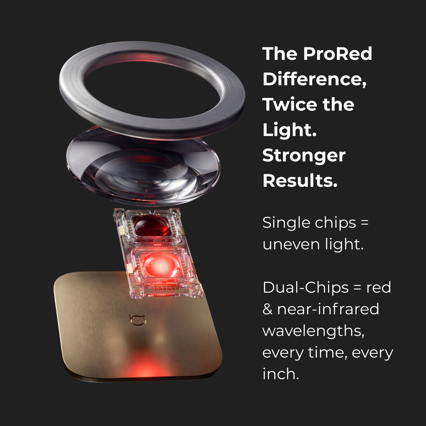 ProRed300 - Targeted Red Light Therapy Panel