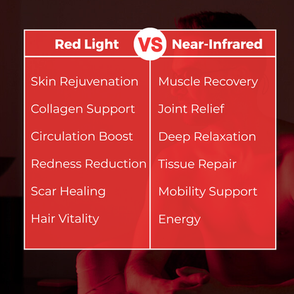 ProRed1500 - Premium Red Light Therapy Panel