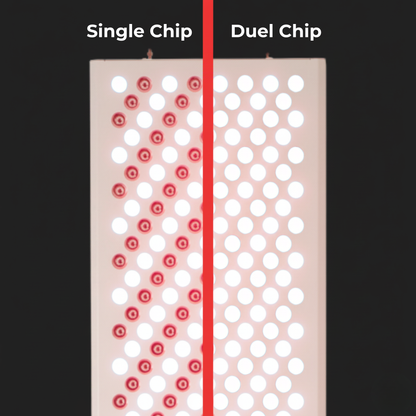 ProRed300 - Targeted Red Light Therapy Panel